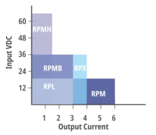RECOM Power 5G Application Products